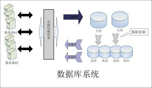 企业该如何选择乐动·官方站官网-乐动（中国）数据库