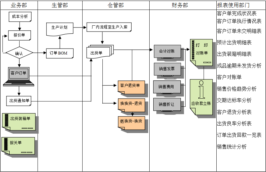 佛山乐动·官方站官网-乐动（中国）软件